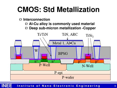 metallization ic fabrication ppt|Metallization .